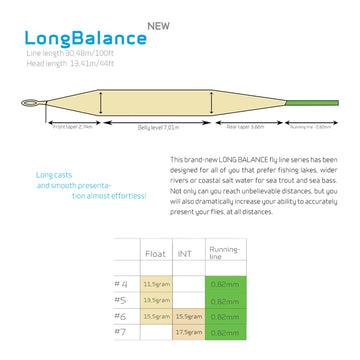 ArcticSilver LongBalance Flyline